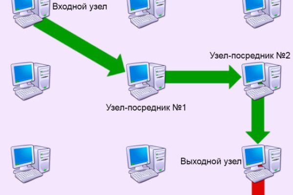 Кракен шеринг