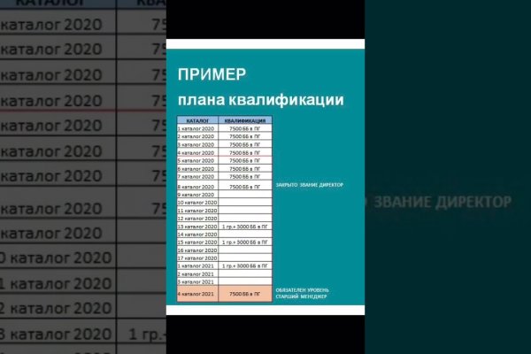Кракен сайт что