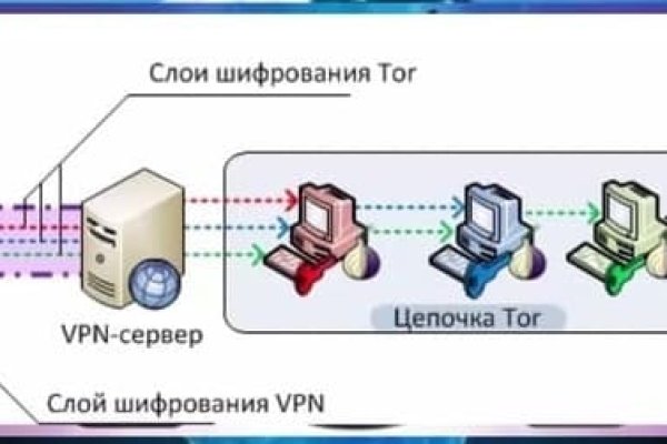 Кракен рабочая ссылка на сайт