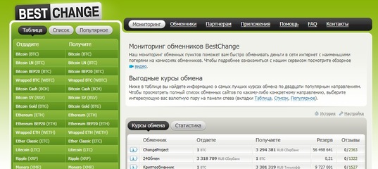Сайт наркотиков купить