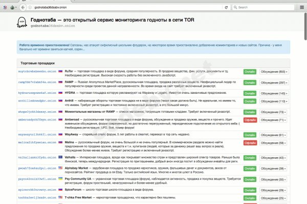 Каталог сайтов даркнет