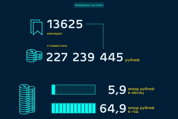 Сайт kraken darknet